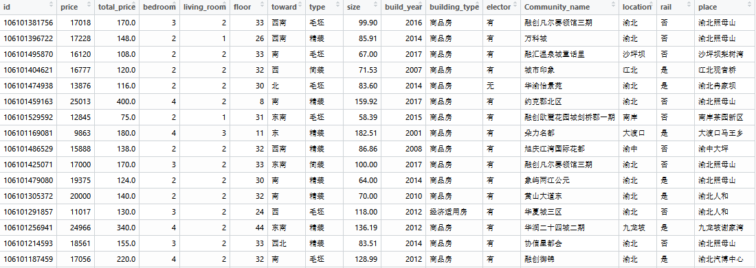 data