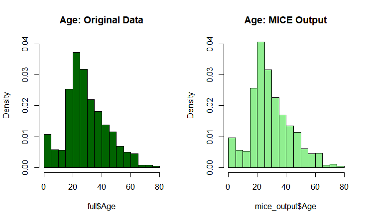 age